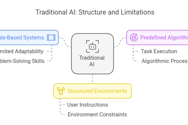 Key Differences and Use Cases