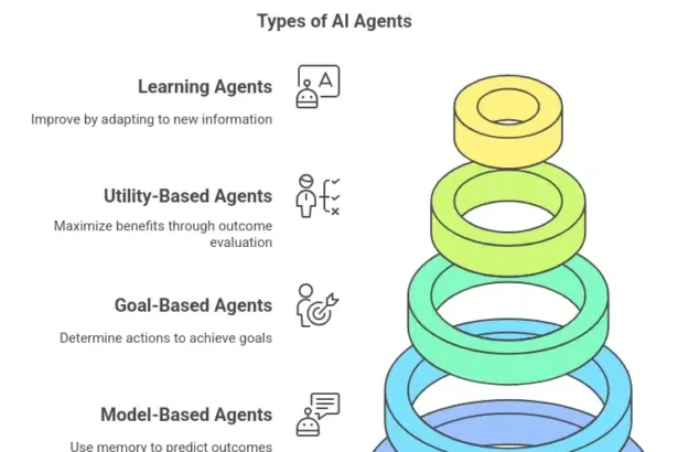 What Are AI Agents? A Beginner’s Guide to Autonomous Systems