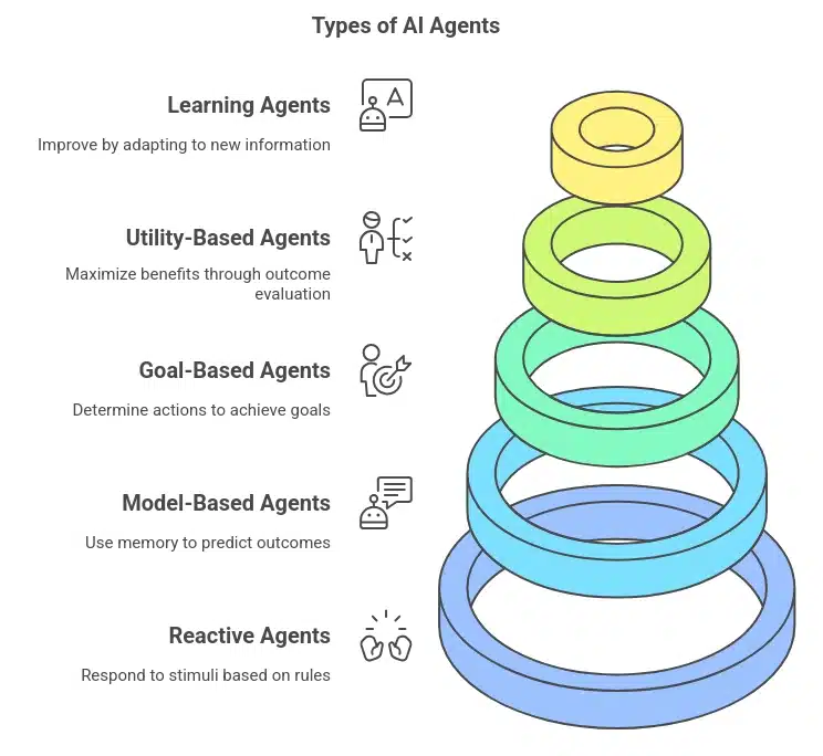 What Are AI Agents? A Beginner’s Guide to Autonomous Systems