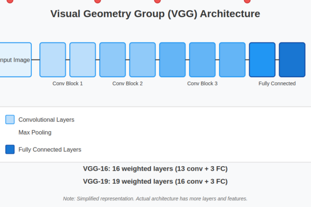 What is Visual Geometry Group (VGG)? 