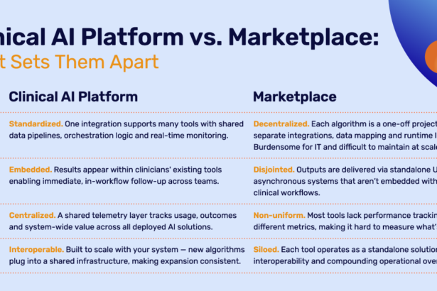 Clinical AI Platform vs. Marketplace: What’s the Difference — and Why It Matters – Healthcare AI
