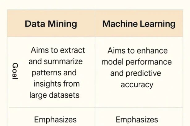 Steps of Data Preprocessing for Machine Learning