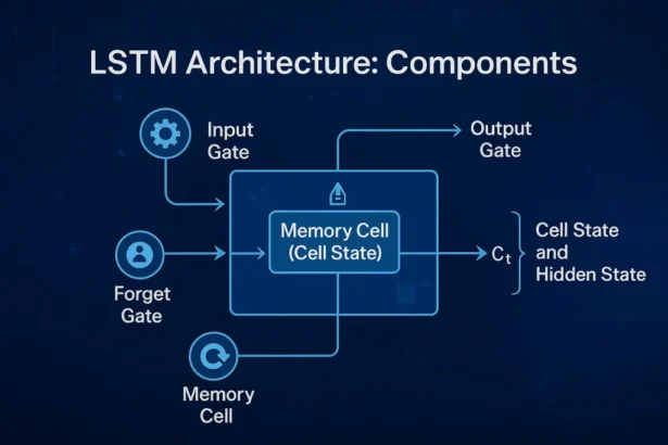 LSTM in Deep Learning: Architecture & Applications Guide