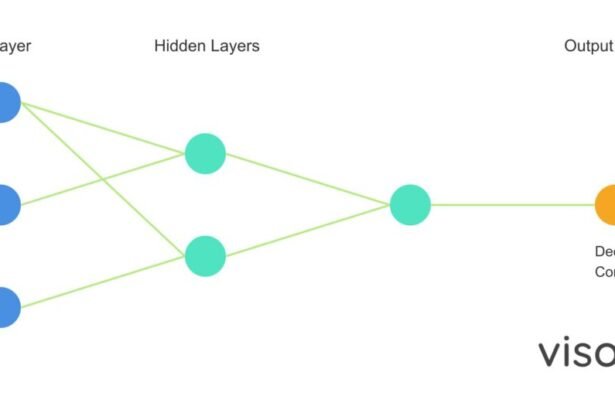 AI vs. Humans: When to Trust Machines in Critical Decision-Making