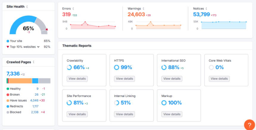 Top AI SEO Tools for Agencies in 2025