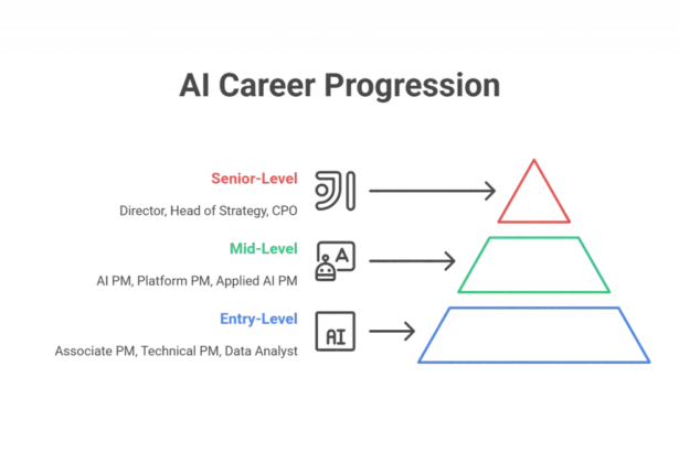Skills, Roles & Career Guide